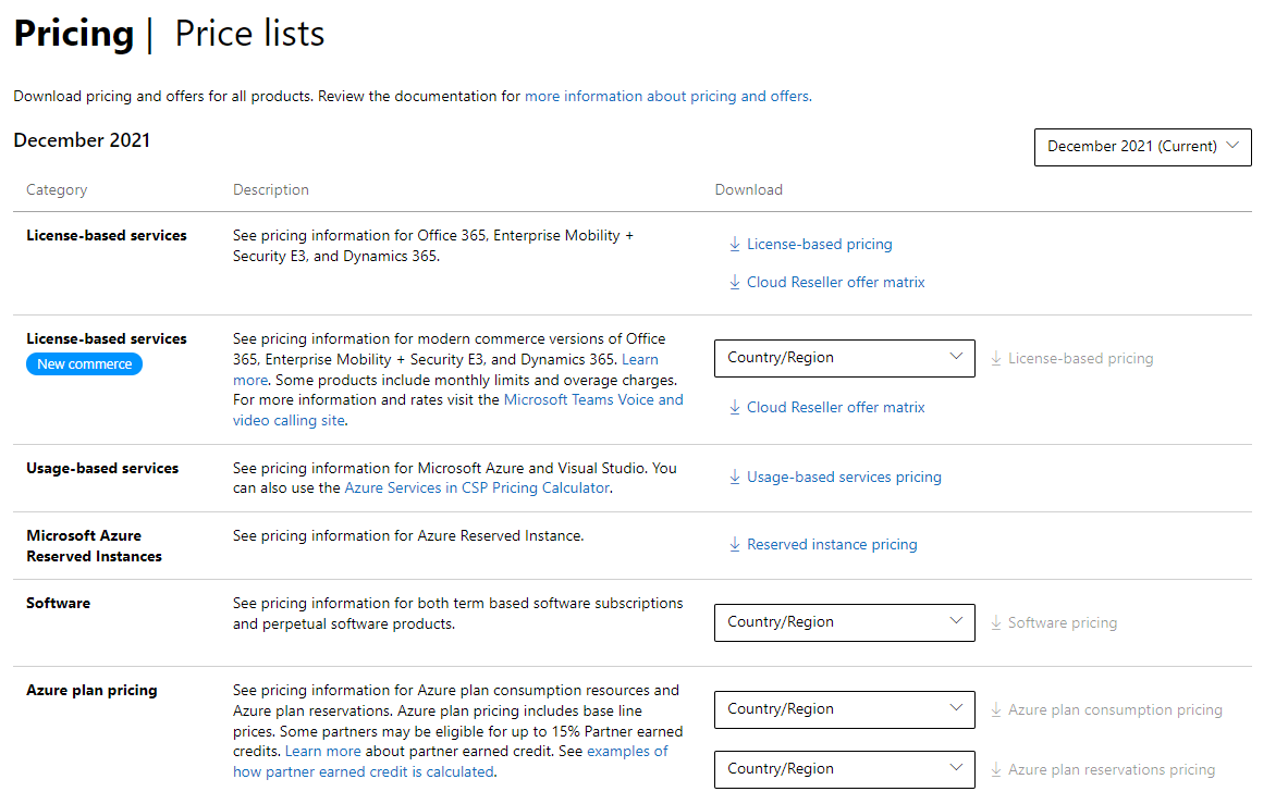 Screenshot of the Price lists page with price list categories, descriptions, and download links.