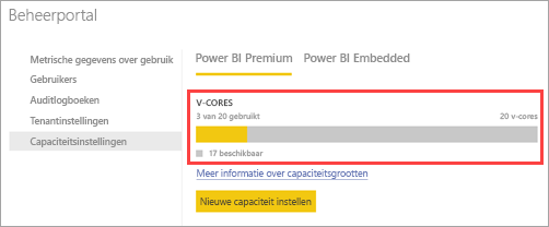 Available v-cores for Power BI Premium capacity
