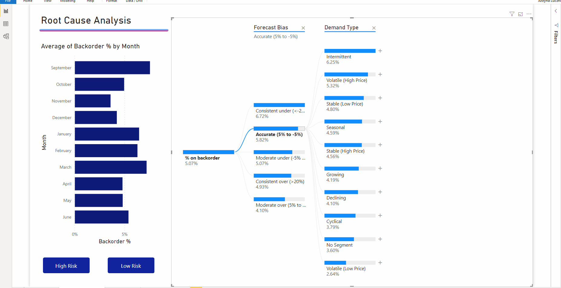 Animation shows selecting a node from an earlier level and how it changes the display to show its children nodes.