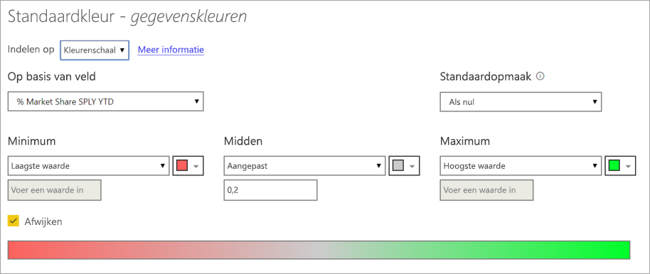 Screenshot fo Default color dialog with Color scale selected.