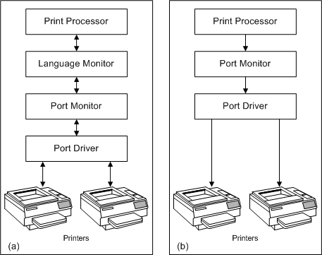 figures comparing a printer data path with a language monitor and without a language monitor.