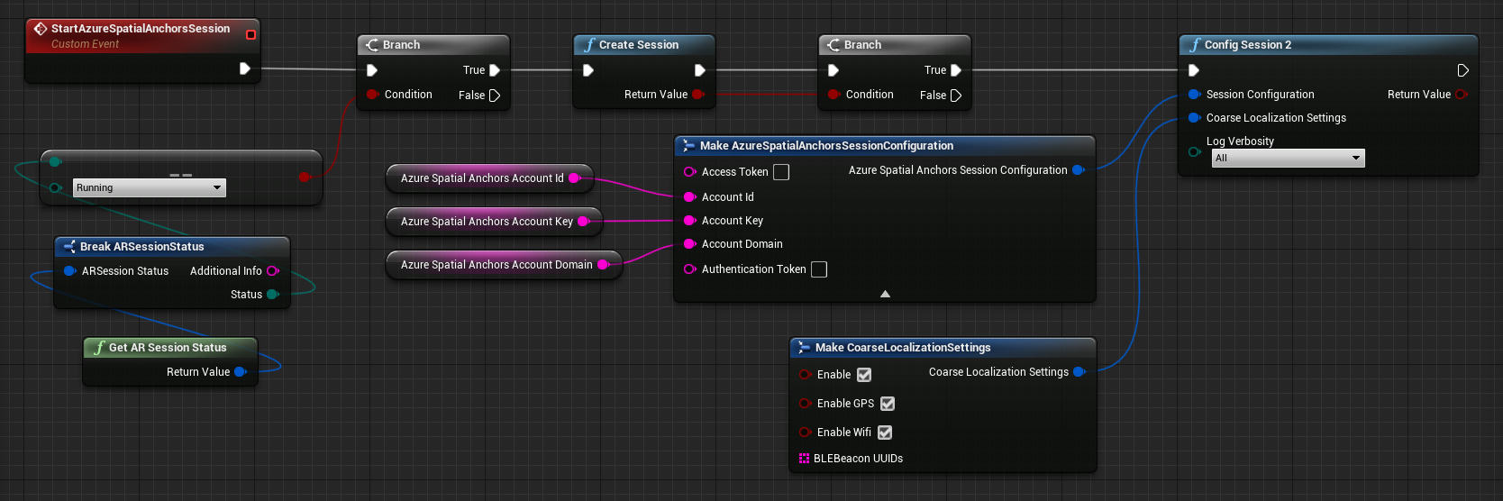 Blueprint of config session function with account id and key added