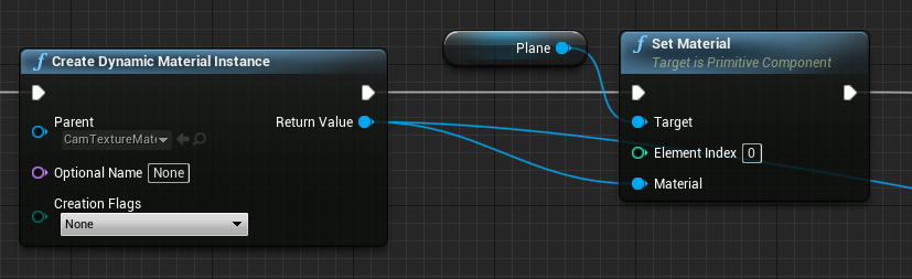 Blueprint of the Create Dynamic Material Instance function