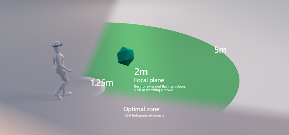 Optimale afstand voor het plaatsen van hologrammen van de gebruiker.
