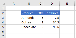 Data in Excel after cell value is updated.