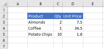 Data in Excel after cell values are updated.