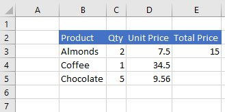 Data in Excel after cell formula is set.