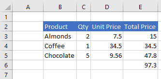 Data in Excel after cell formulas are set.