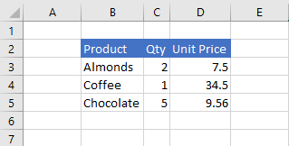 Data in Excel before cell value is updated.