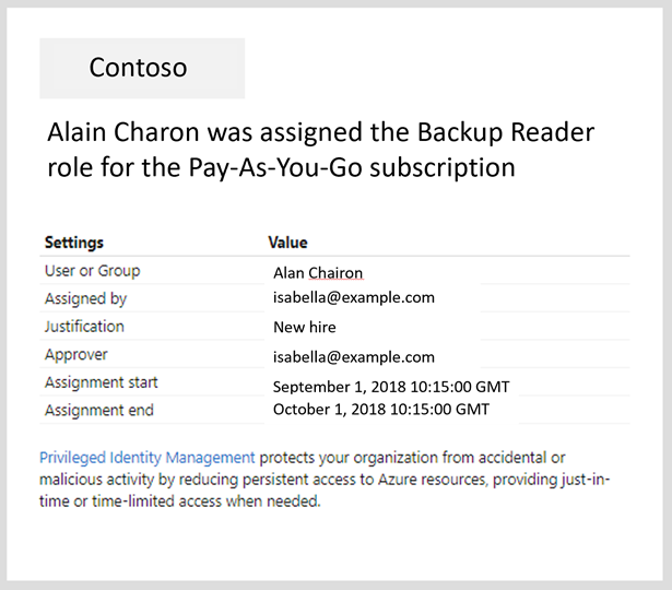 Zrzut ekranu przedstawiający nową wiadomość e-mail usługi Privileged Identity Management dla ról zasobów platformy Azure.