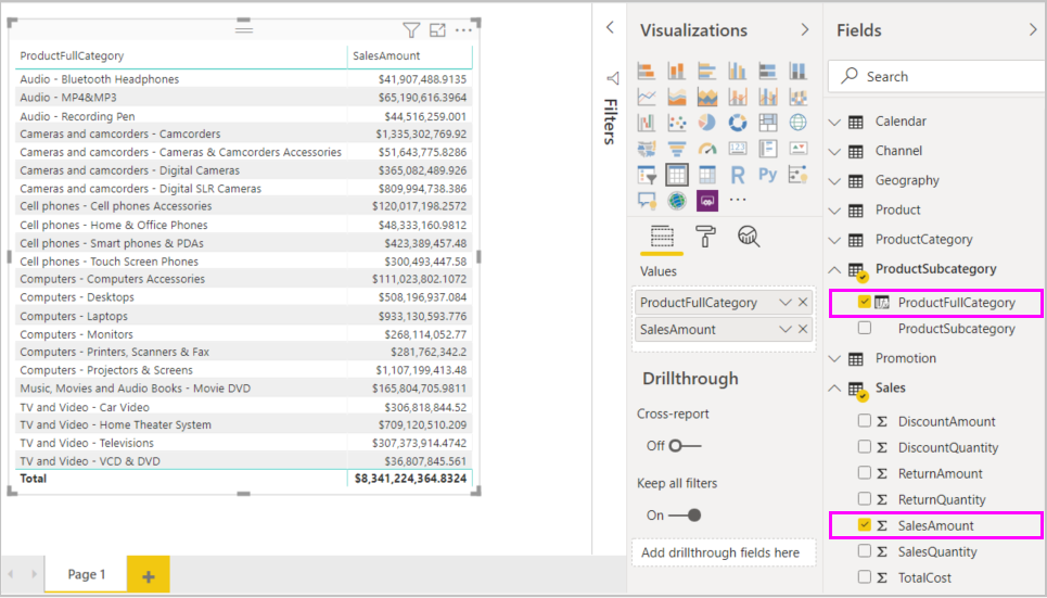 Zrzut ekranu przedstawiający tabelę SalesAmount by ProductFullCategory.