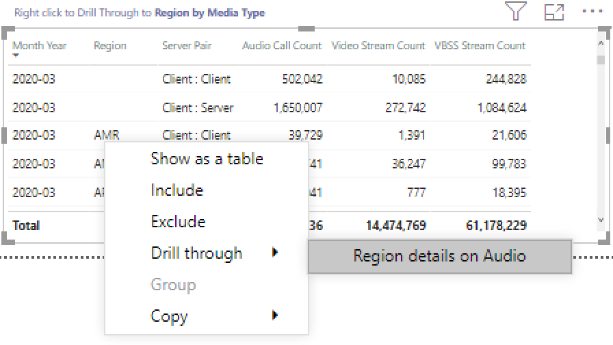 Screenshot of region details in Call Count Summary report in Teams Usage Reports.