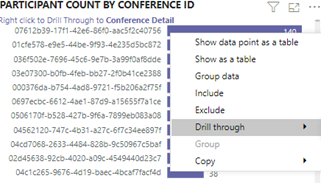 Screenshot of Participant Count by Conference ID for Conference Details report in Teams Usage Reports.