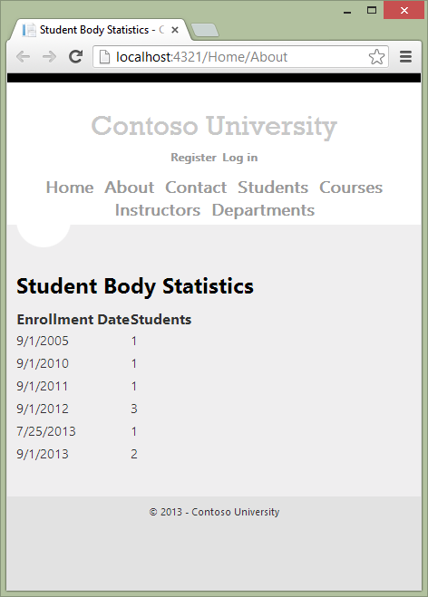 Zrzut ekranu przedstawiający stronę Contoso University About (Informacje o uniwersytecie contoso).