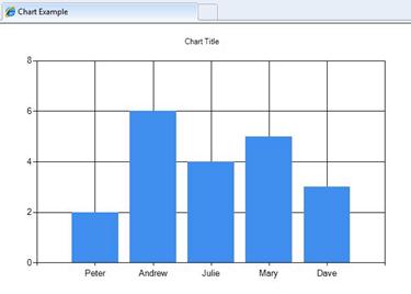 Zrzut ekranu przedstawiający przeglądarkę wyświetlającą dane wykresu.