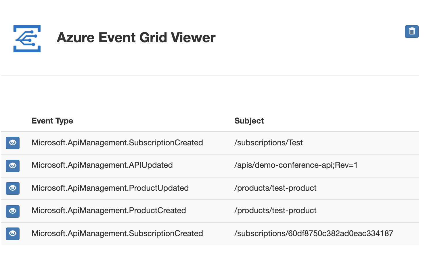 Zdarzenia usługi API Management w podglądzie usługi Event Grid