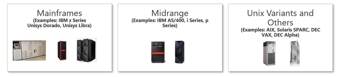 Mainframe + midrange — omówienie