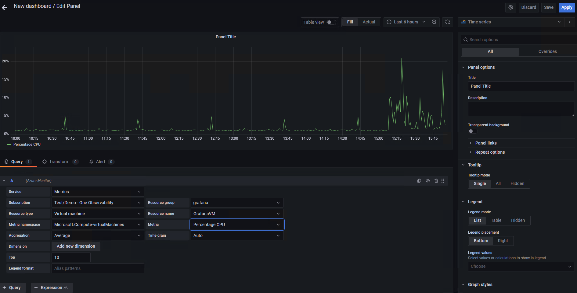 Grafana graph config for Azure Monitor metrics