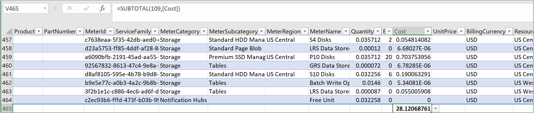 Zrzut ekranu przedstawiający przykładowy plik użycia CSV z sumowaną kosztem.