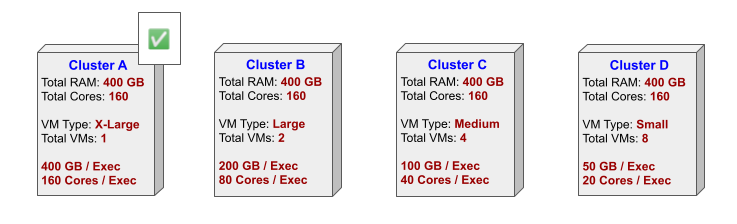 Complex ETL cluster sizing