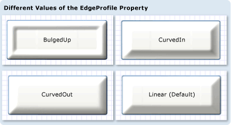 Zrzut ekranu: Porównanie wartości elementu EdgeProfile