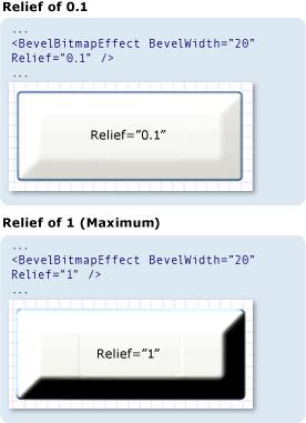 Screenshot: Compare relief properties