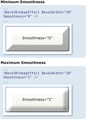 Zrzut ekranu: Porównanie wartości właściwości Smoothness Zrzut ekranu