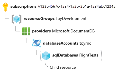 Child resource ID for an Azure Cosmos DB database, split with the key-value pair on a separate line.