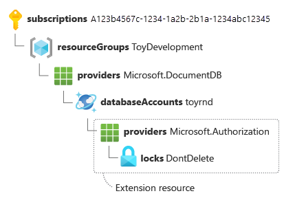 Extension resource ID for a resource lock applied to an Azure Cosmos DB account, split with the key-value pair on a separate line.