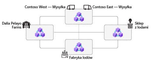 Several participant blockchain nodes connected by a network.
