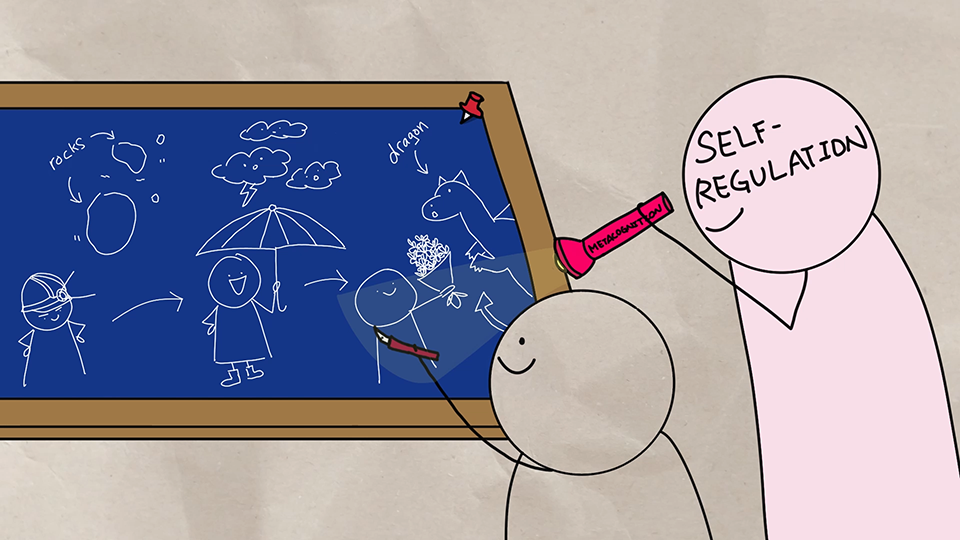 Drawing that shows self-regulation helping a person make a plan to tackle several problems.