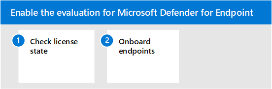 Kroki włączania Ochrona punktu końcowego w usłudze Microsoft Defender w środowisku ewaluacji usługi Microsoft Defender