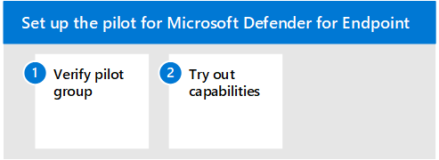 Procedura dodawania usługi Microsoft Defender for Identity do środowiska oceny usługi Microsoft Defender