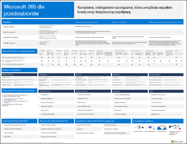 Obraz przedstawiający Microsoft 365 plakatu przedsiębiorstwa.