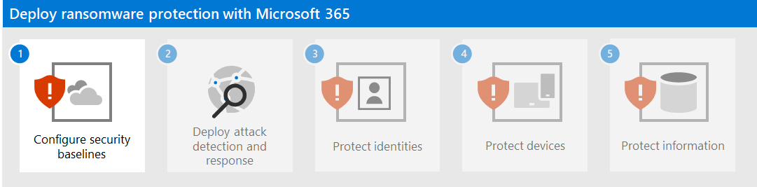 Krok 1 dotyczący ochrony przed oprogramowaniem wymuszającym okup za pomocą platformy Microsoft 365