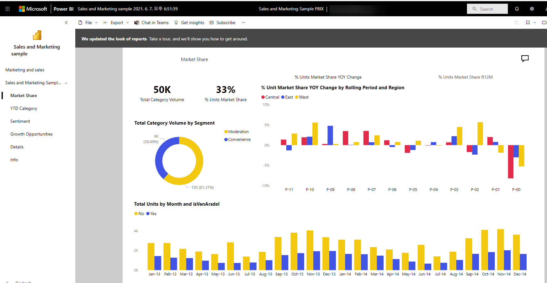 Zrzut ekranu przedstawiający przykładowy raport Sales and Marketing.