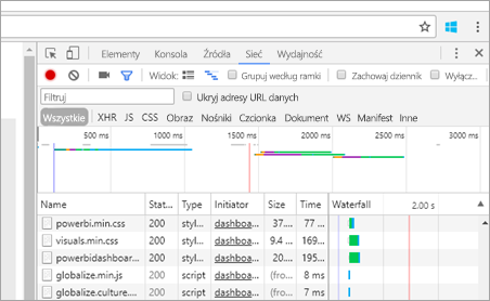 Zrzut ekranu przedstawiający kartę Sieć okna dewelopera przeglądarki internetowej, na której jest wyświetlany ruch sieciowy.