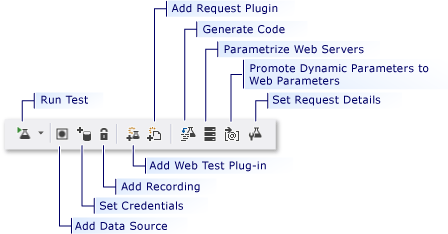Pasek narzędzi Test wydajności sieci Web