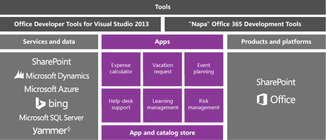 Aplikacje dla pakietu Office i programu SharePoint model koncepcyjny