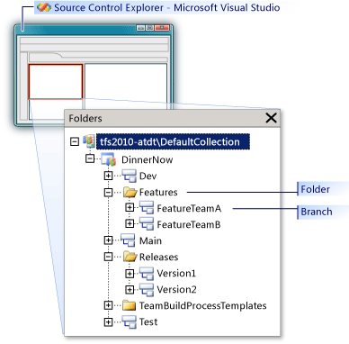 Struktura folderów w Eksploratorze kontroli źródła