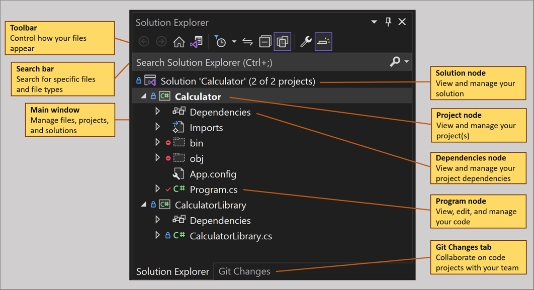 Zrzut ekranu z adnotacjami okna narzędzia Eksplorator rozwiązań w programie Visual Studio.