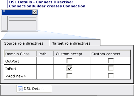 Link connect directive in DSL Details window