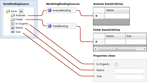 Schema of the DSL binding