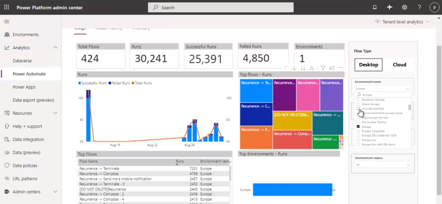 Screenshot of desktop flow analytics.