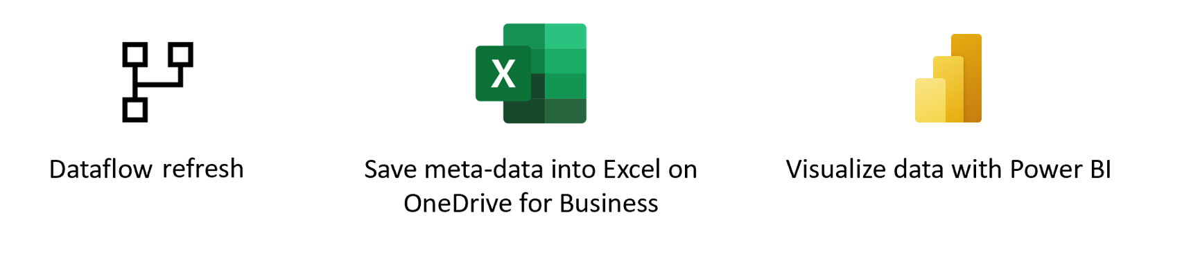 Image of an overview of loading data through Excel.