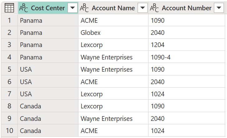 Final output table with renamed columns.