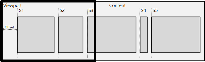 diagram showing how snap points set in content affect panning