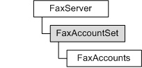 faxserver2, faxaccountset, and faxaccount