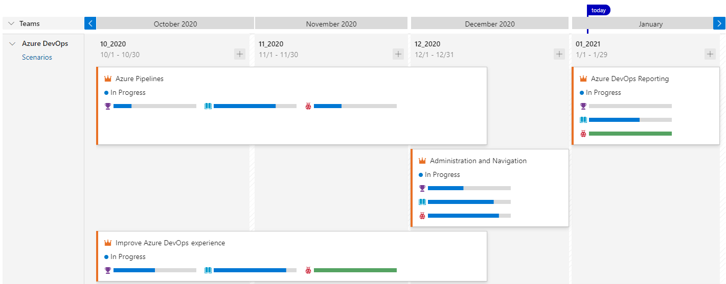 Captura de tela mostrando o modo de exibição cumulativo de progresso dos planos de entrega de quatro cenários.