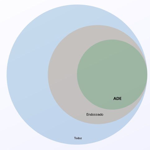Diagrama Venn das distribuições de servidor Linux compatíveis com o Azure Disk Encryption
